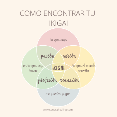 ikigai