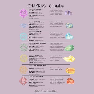 Esquema cristales y los chakras