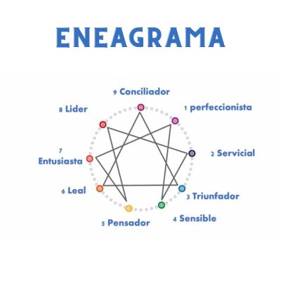 Eneagrama