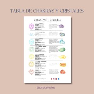 Tabla cristales chakras