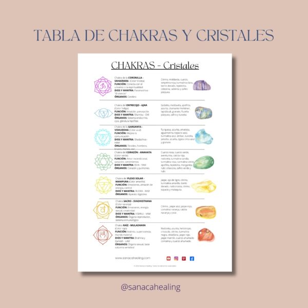 Tabla cristales chakras